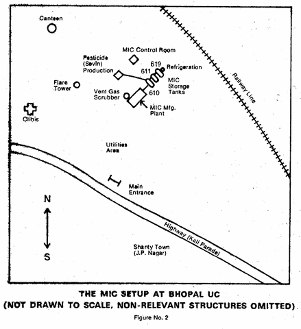 Bhopal 1984 location of MIC structures